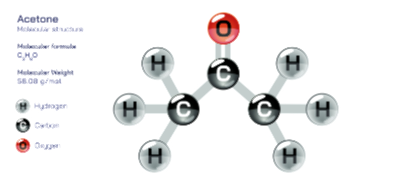 Acetone Molecule — Chemical Structure and Organic Compound Illustration