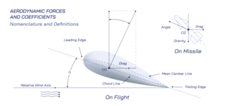 Aerodynamic Design — Airflow, Lift, and Motion Illustration