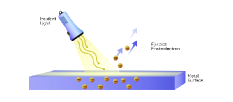 Photoelectric Effect – Definition, Explanation, and Applications
