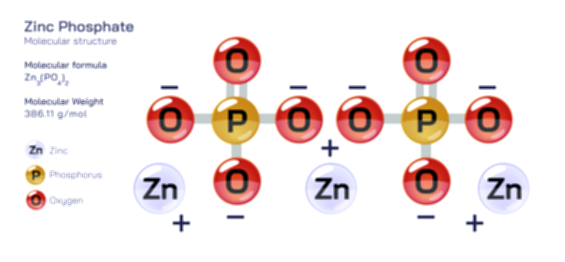 Zinc Phosphate Vector Illustration – Structure, Formula, and Applications