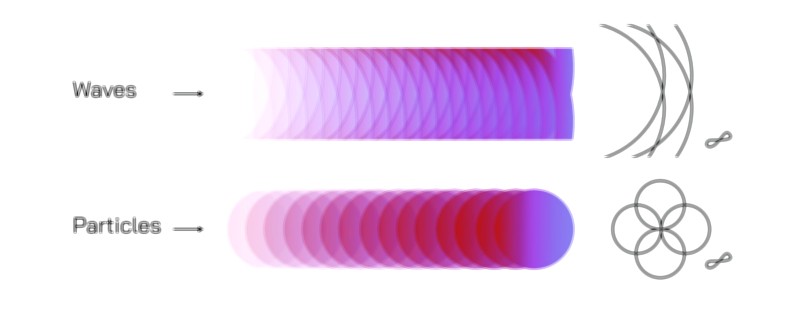 Wave and Particle properties Vector Illustration – Quantum Dual Nature Explained