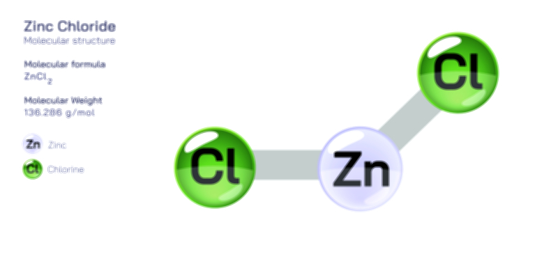 Zinc Chloride Vector Illustration – Structure, Properties, and Industrial Applications