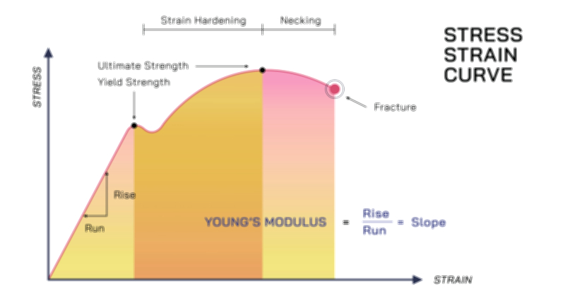 Young’s Modulus Vector Illustration – Elasticity, Stress, and Strain Relationship