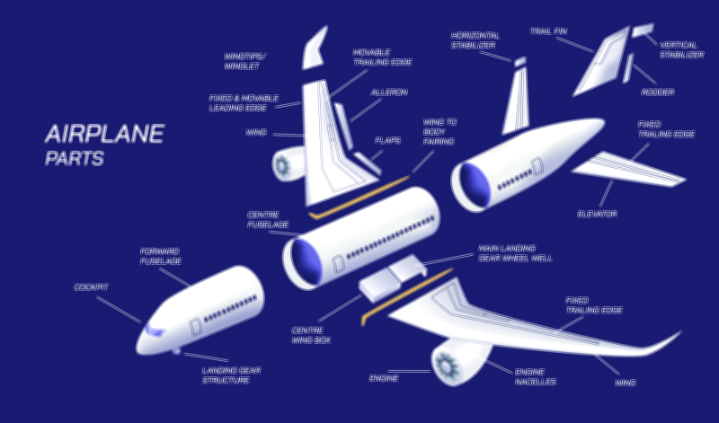 Airplane Parts Vector Illustration – Components and Structure of an Aircraft Explained
