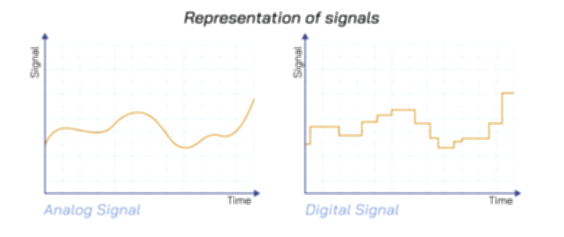 Analog and Digital Graph Vector Illustration – Signal Representation and Comparison