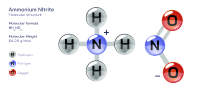 Ammonium Nitrite Molecular Diagram Vector Illustration