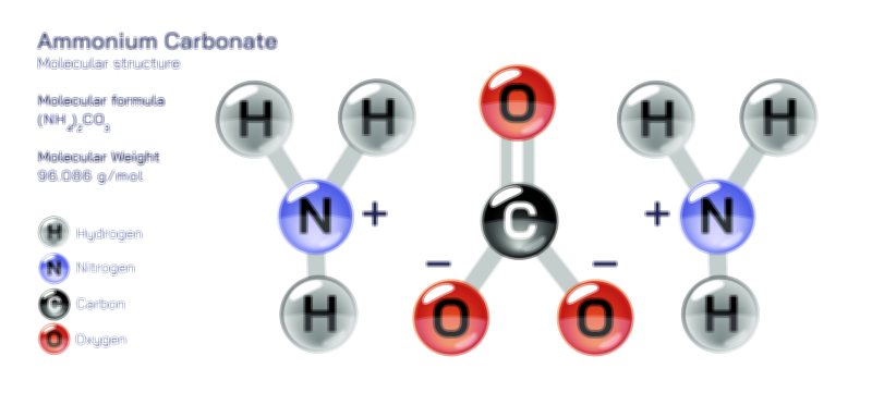 Ammonium Carbonate — White Crystalline Salt Vector Illustration