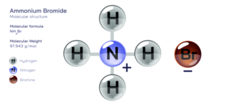 Ammonium Bromide — Ionic Compound Vector Illustration