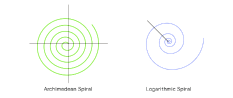 Archimedean Spiral Graph — Mathematical Curve Vector Illustration