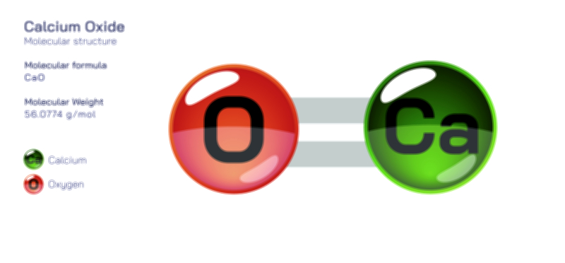 Calcium Oxide — Quicklime Chemical Compound Vector Illustration