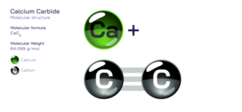 Calcium Carbide — Industrial Chemical Compound Vector Illustration