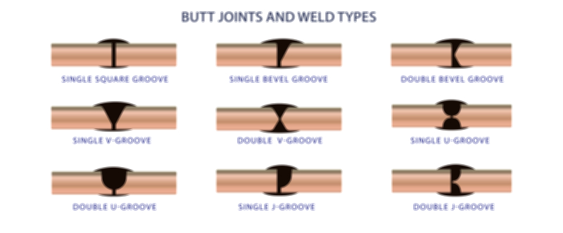 Butt Joints and Weld Types — Welding Technique Vector Illustration