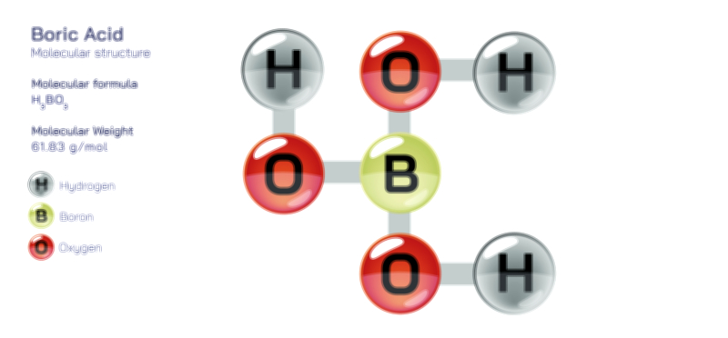 Boric Acid — Inorganic Chemical Compound Vector Illustration