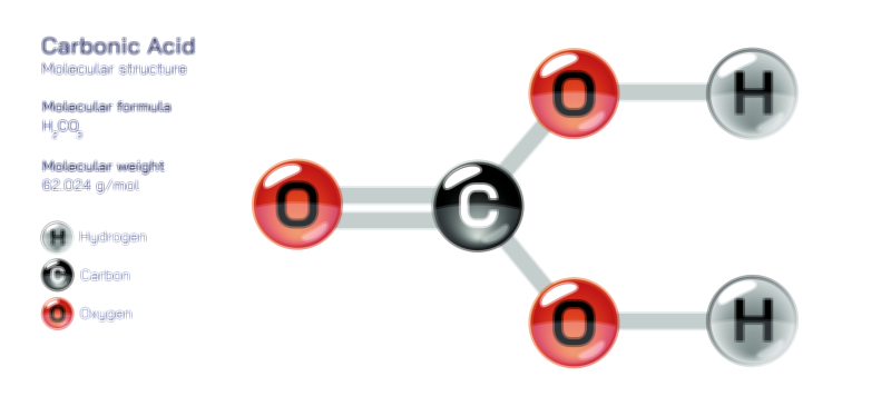 Carbonic Acid — Weak Acid Compound Vector Illustration