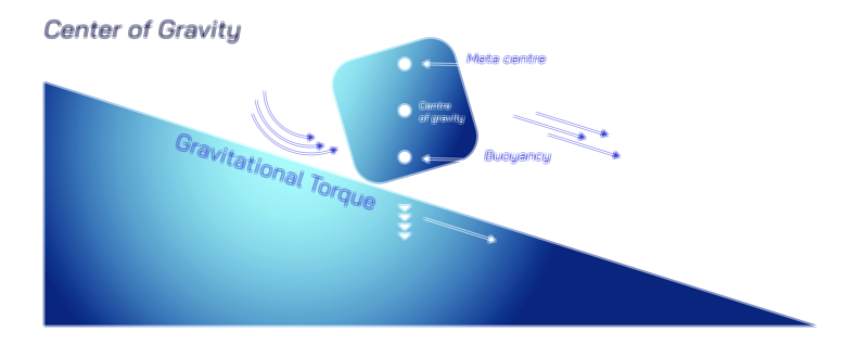 Center of Gravity — Physics Balance Concept Vector Illustration