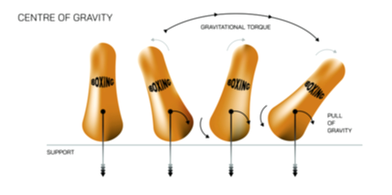 Center of Gravity — Balance and Stability Physics Vector Illustration