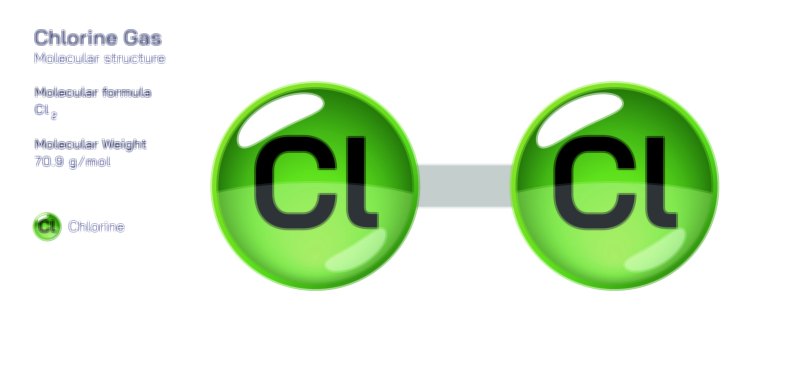 Chlorine Gas — Chemical Element and Molecular Structure Vector Illustration