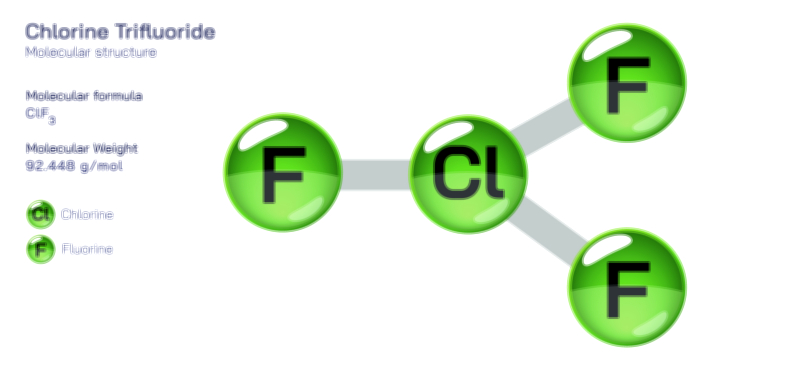Chlorine Trifluoride — Reactive Halogen Compound Vector Illustration