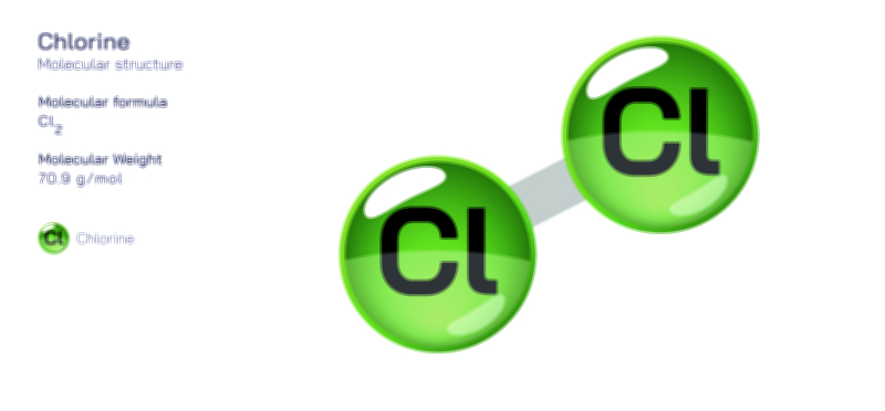 Chlorine — Halogen Chemical Element Vector Illustration