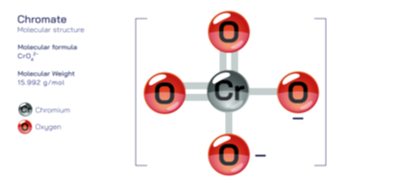 Chromate — Inorganic Oxyanion Compound Vector Illustration