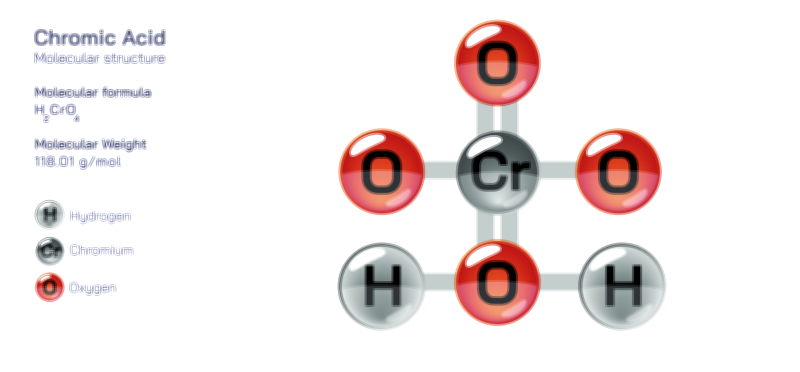 Chromic Acid — Strong Oxidizing Chemical Compound Vector Illustration
