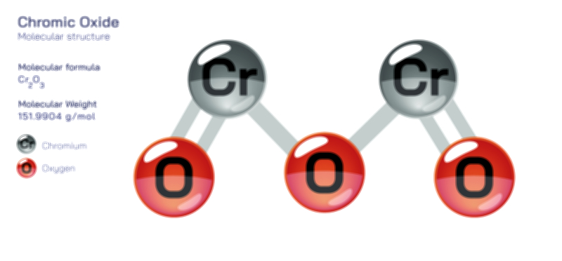 Chromic Oxide — Inorganic Pigment Compound Vector Illustration