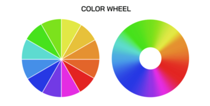 Color Wheel — Primary and Secondary Colors Vector Illustration