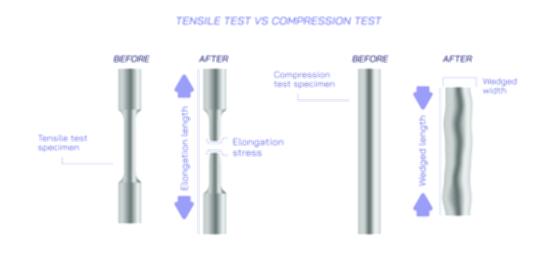 Tensile Test vs Compression Test — Material Strength Comparison Vector Illustration