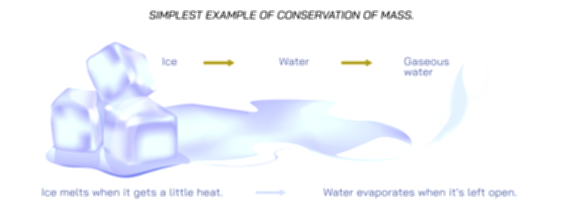 Conservation of Mass Example — Chemical Reaction Principle Vector Illustration
