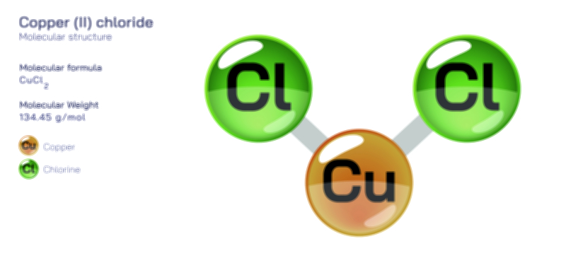 Copper (II) Chloride — Inorganic Chemical Compound Vector Illustration