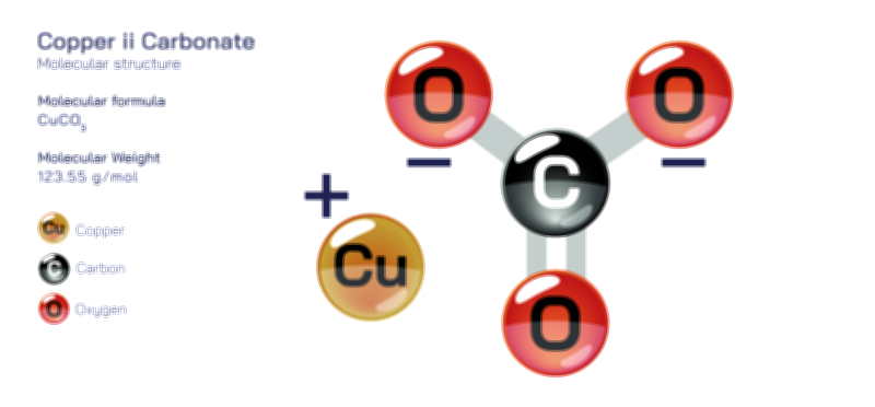 Copper (II) Carbonate — Inorganic Salt Compound Vector Illustration.