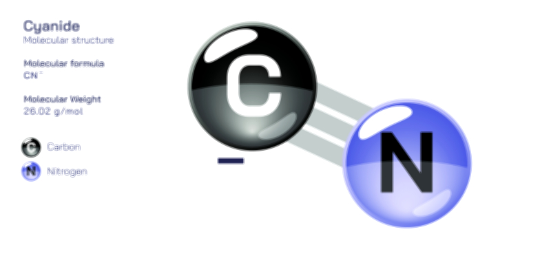 Cyanide — Toxic Chemical Compound Vector Illustration