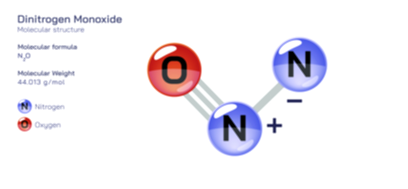 Dinitrogen Monoxide — Nitrous Oxide Gas Molecular Structure Vector Illustration