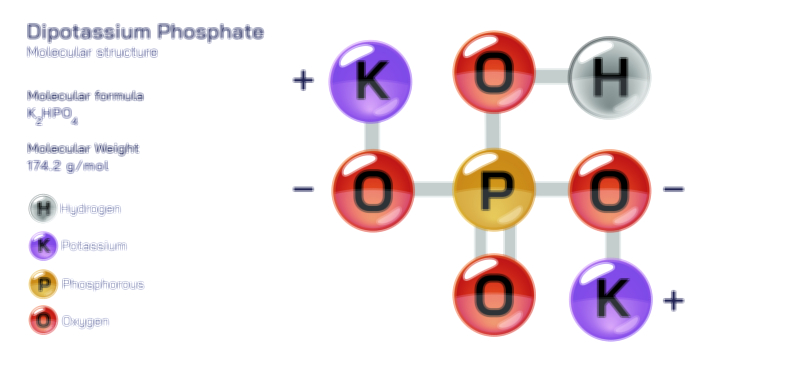 Dipotassium Phosphate — Inorganic Chemical Salt Vector Illustration