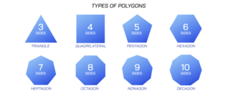 Types of Polygons — Geometry Shapes and Sides Vector Illustration