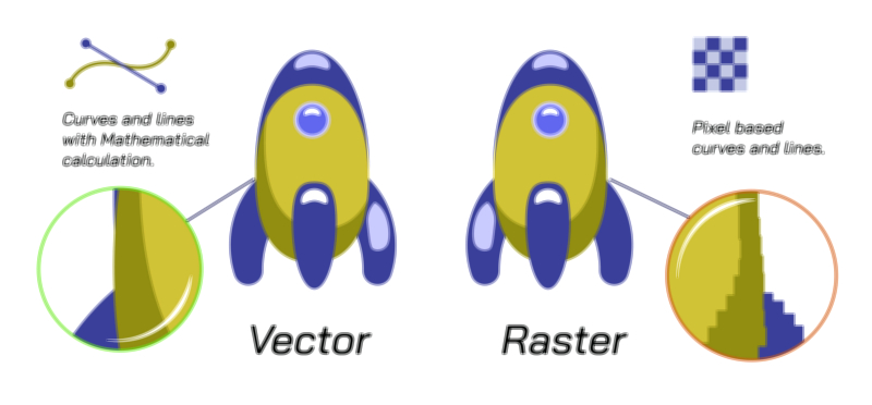 Vector vs Raster — Digital Image Format Comparison Vector Illustration