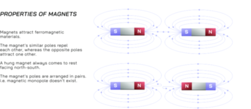 Properties of Magnet — Magnetic Field and Polarity Concept Vector Illustration