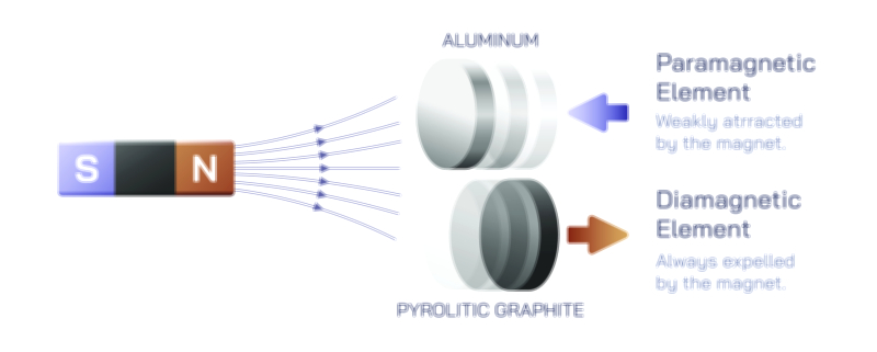 Ferromagnetism Vector Illustration | Magnetic Domains and Strong Magnetism Explained in Physics