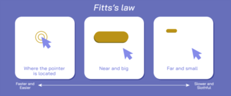 Fitts’s Law Vector Illustration | Human-Computer Interaction and Predictive Movement Model Explained
