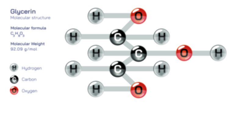 Glycerin Chemical Structure Vector Illustration | Organic Compound and Molecular Diagram Explained