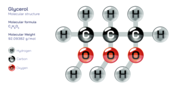 Glycerol Chemical Structure Vector Illustration | Organic Compound and Molecular Diagram Explained