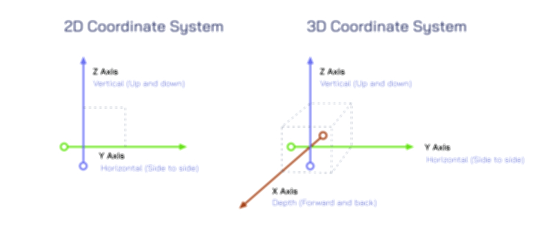 2D and 3D Coordinates Vector Illustration | Geometry and Spatial Representation Explained