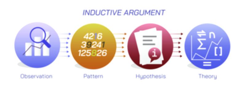 Inductive Argument Logic Vector Illustration | Reasoning and Evidence-Based Thinking Concept