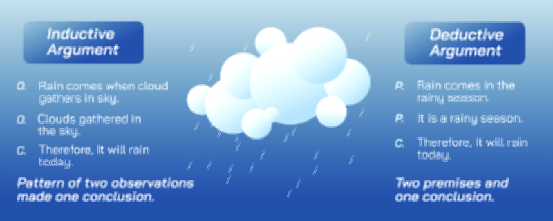 Inductive vs Deductive Argument vector illustration — Logical reasoning comparison explained visually