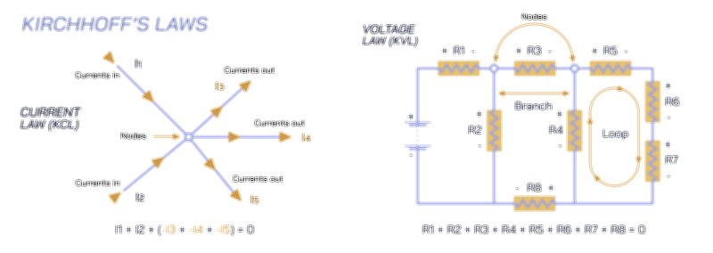 Kirchhoff’s laws of electrical circuits vector illustration