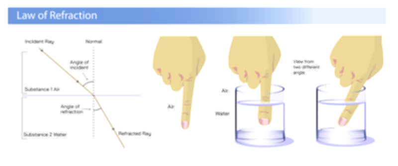 Law of reflection of light vector illustration