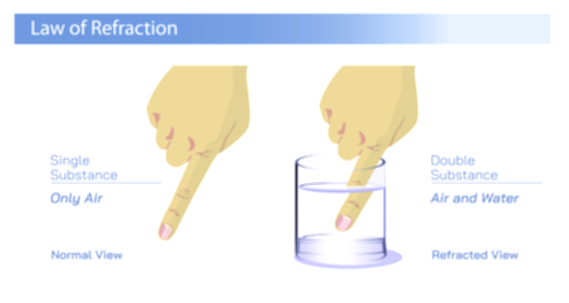 Law of reflection vector illustration of light rays on mirror surface