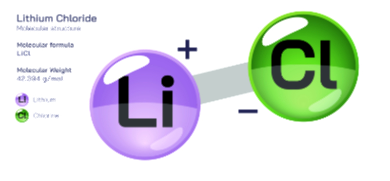 Lithium Chloride Vector Illustration – Ionic Structure and Chemical Properties Explained