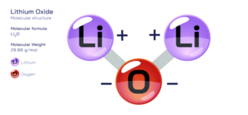 Lithium Oxide Vector Illustration – Ionic Structure and Chemical Composition Explained