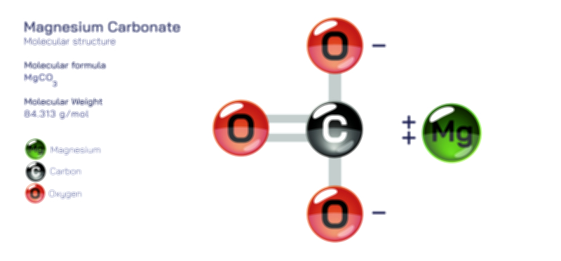 Magnesium Carbonate Chemical Structure and Properties Vector Illustration